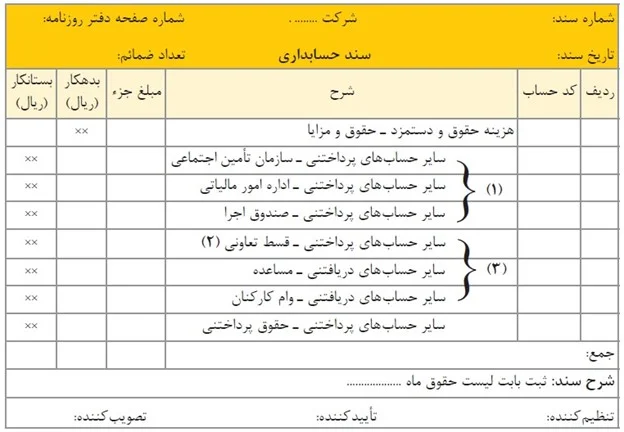 نمونه سند هزینه حقوق و دستمزد